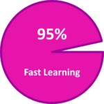 Fast Learning