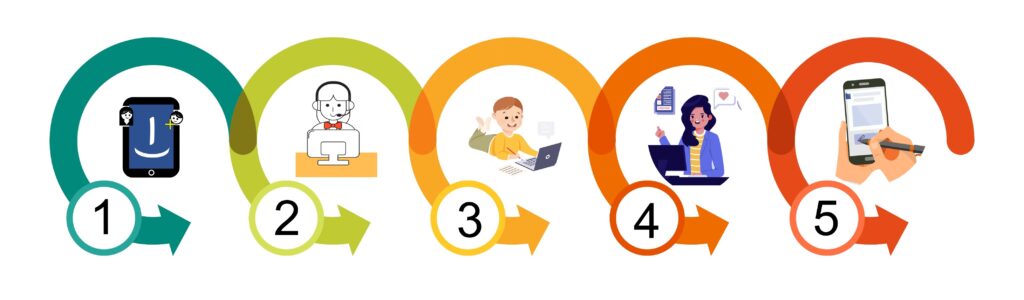 registration process at online Persian school