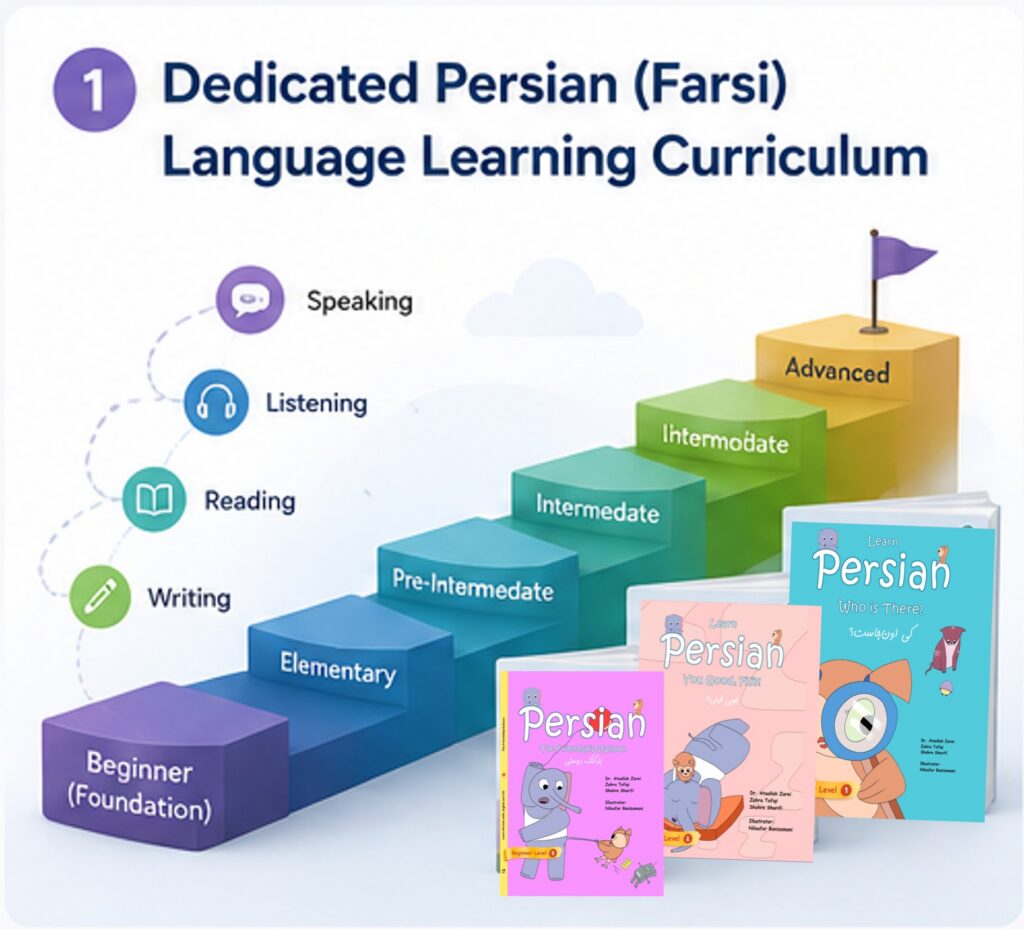 Dedicated Persian (Farsi) Language Learning Curriculum