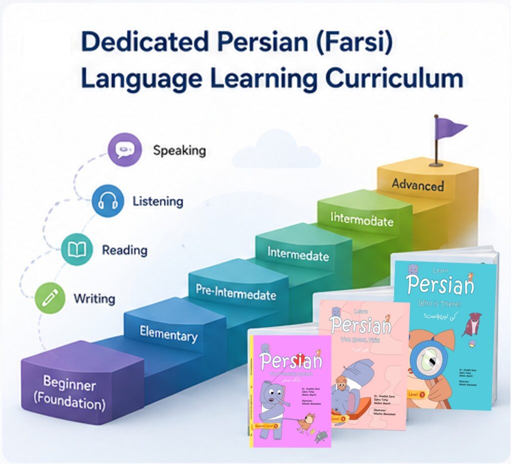 Dedicated Persian (Farsi) Language Learning Curriculum for kids